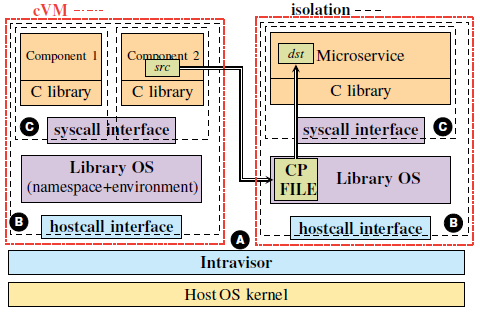 cap-vm&#x2F;Ass_2_CVM_Architecture.PNG