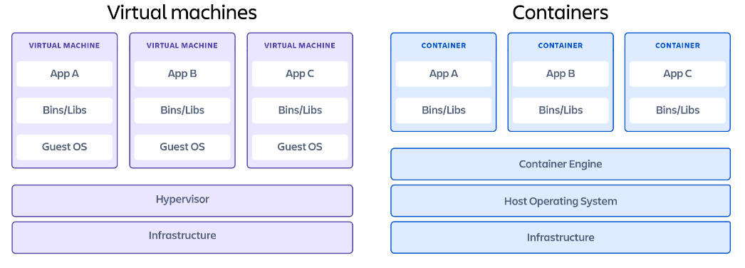 cap-vm&#x2F;Ass_2_VM_Containers.PNG