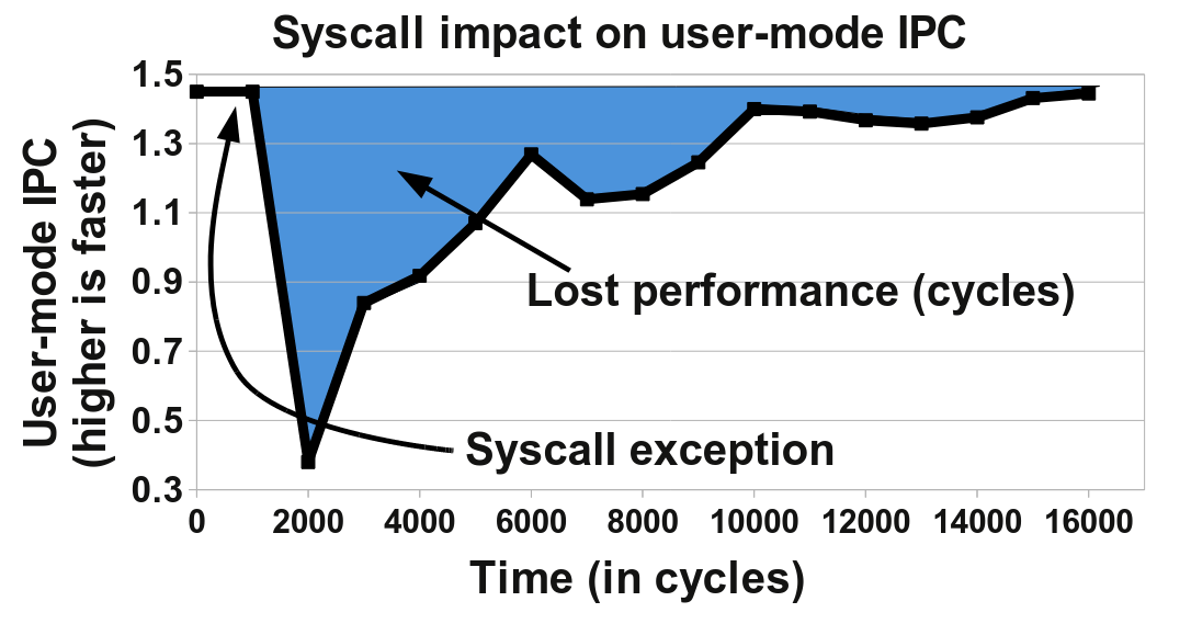 flexsc_fig_2.png