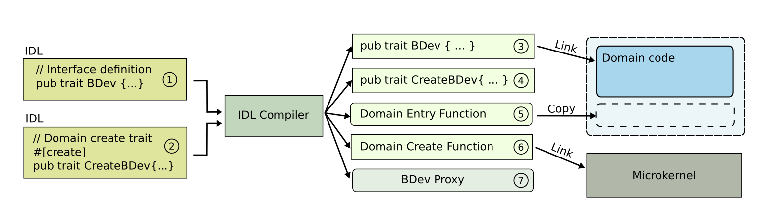 idl-code-generation.png