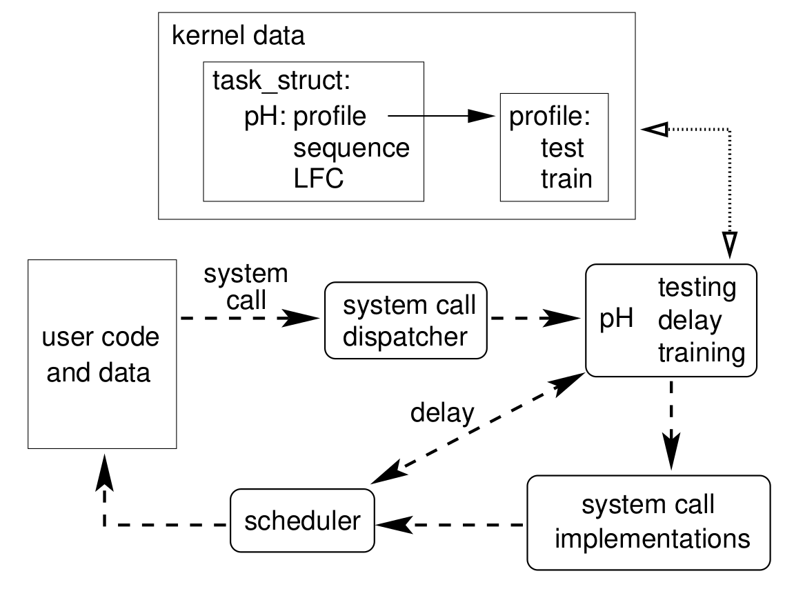 pH&#x2F;control_and_data_flow_with_pH.png