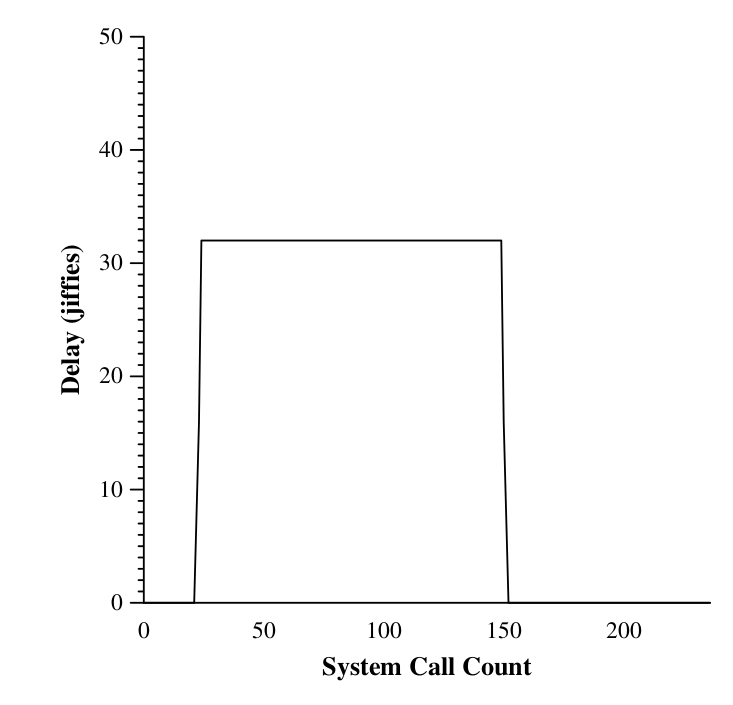 pH&#x2F;syscall_delayed.png