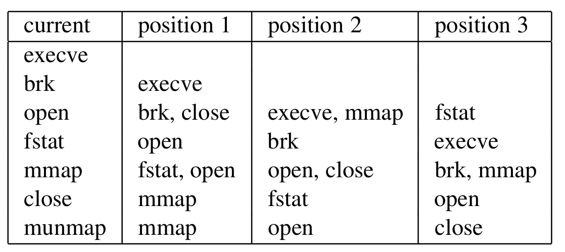 pH&#x2F;syscalls_in_sliding_window.png