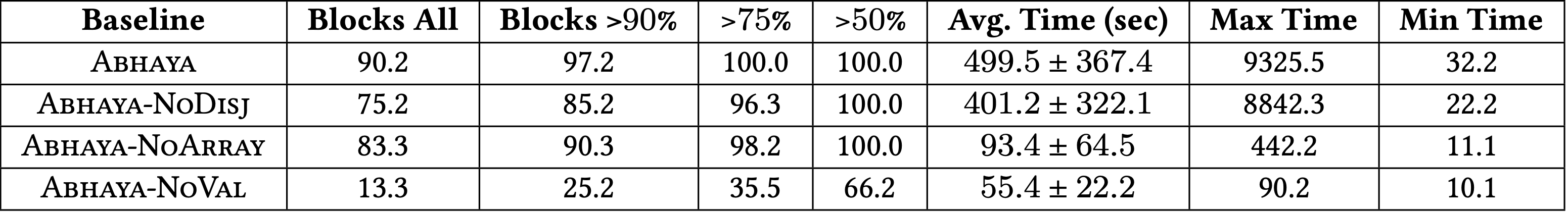policy-sys-pics&#x2F;figure-result3.png