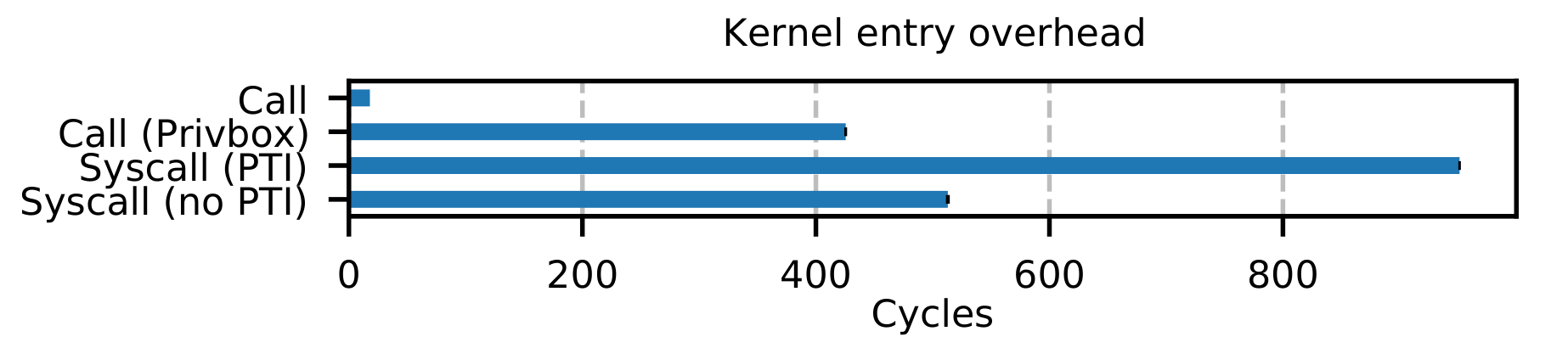 syscall_latency.png