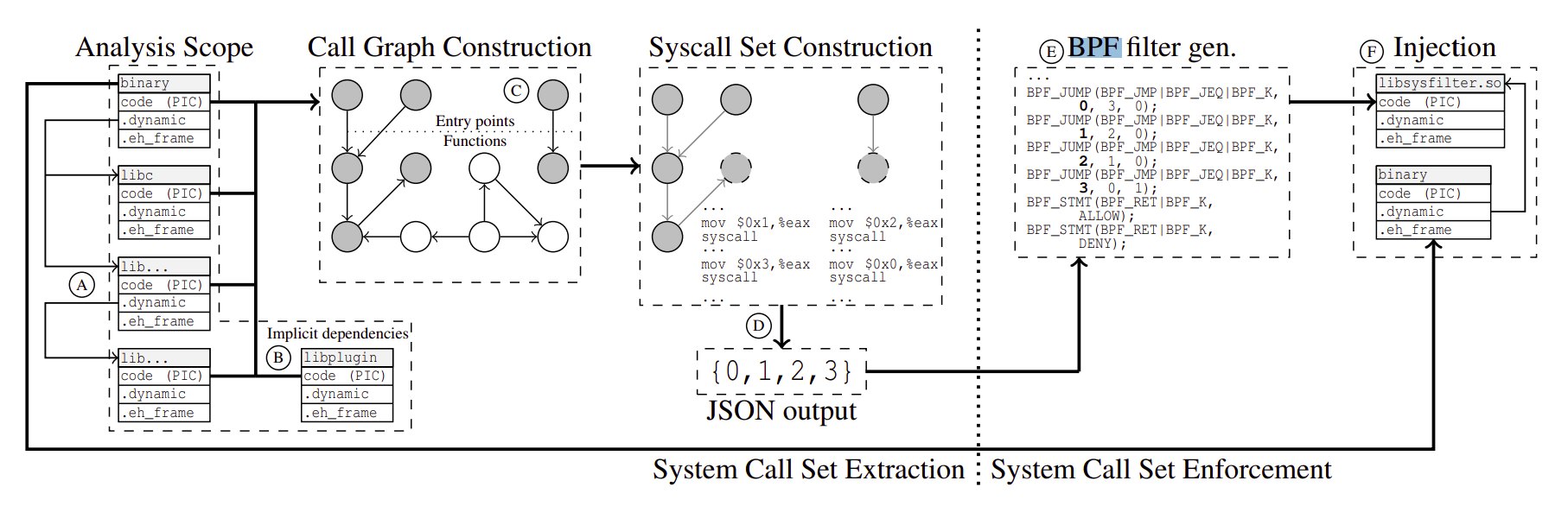 sysfilter_1.png