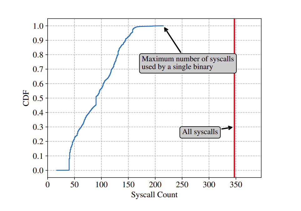 sysfilter_3.png